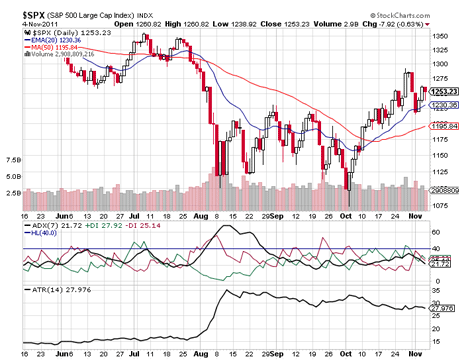 SPX