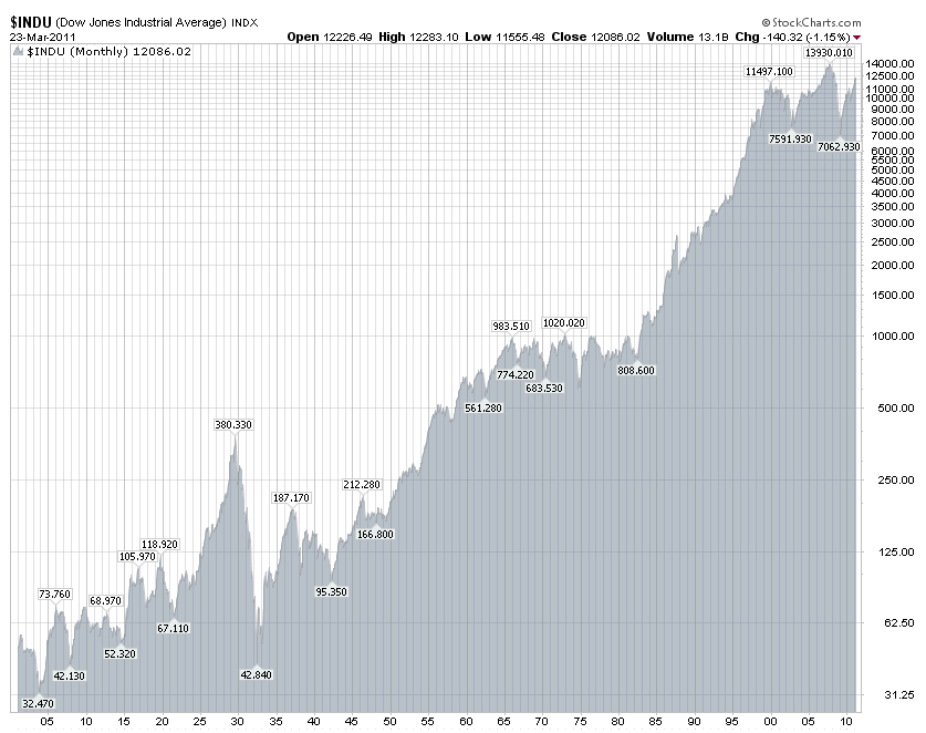 stock history