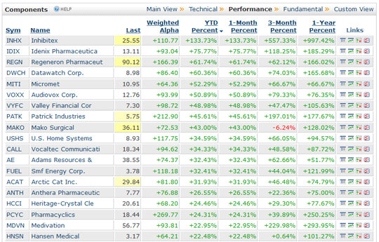 directory of stockbrokers