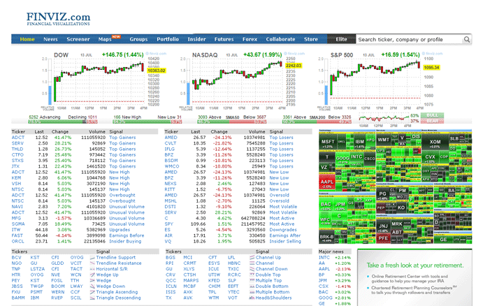 stock market screeners