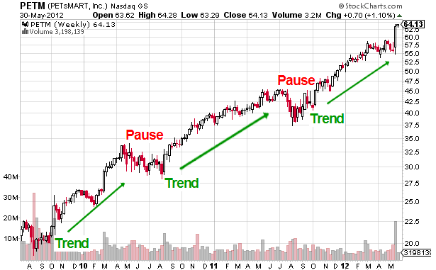 trading system trend following