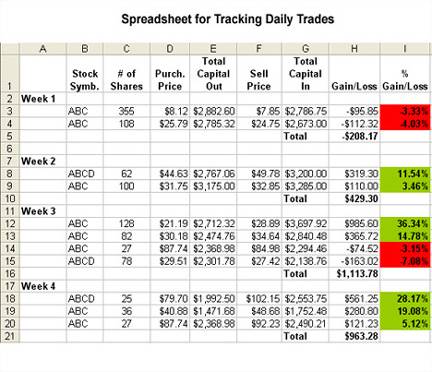 tracking stock trades stock tracking spreadsheet